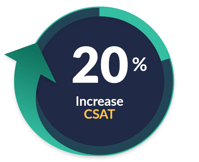 customer-effort-decrease-60